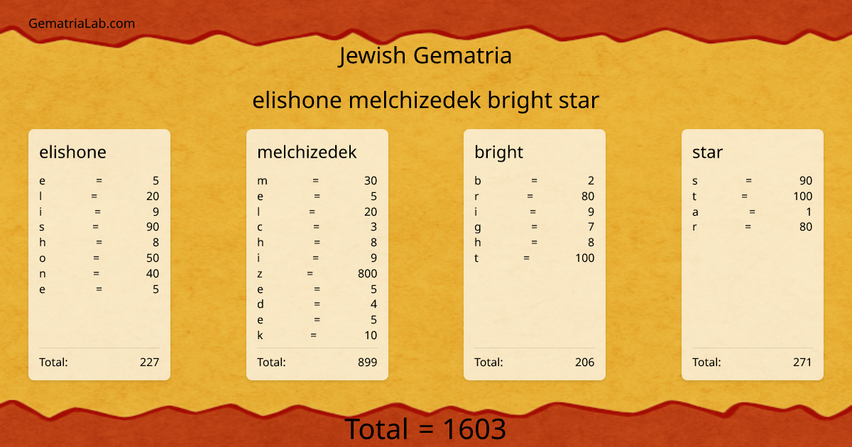 elishone melchizedek bright star in jewish Gematria